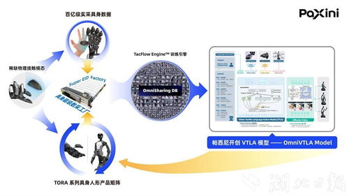 國內(nèi)具身智能獨角獸落戶國家網(wǎng)安基地，智能制造新工廠正式開建